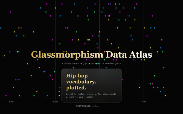 Glassmorphism Data Atlas